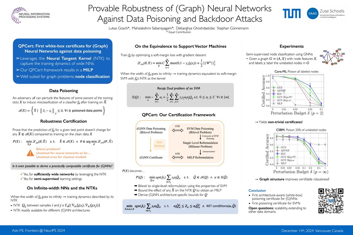 Lukas Gosch (@lukgosch) on Twitter photo Super happy & honored that our work on certifying NNs against poisoning won the Best Paper Award <a href="/AdvMLFrontiers/">AdvMLFrontiers</a> at #NeurIPS2024. Come by our poster 10:40am-12&4-5pm (or talk) tomorrow :)
Joint work w/<a href="/maha81193/">Mahalakshmi Sabanayagam</a>, Debarghya Ghoshdastidar & <a href="/guennemann/">Stephan Günnemann</a>
L: arxiv.org/pdf/2407.10867 Super happy & honored that our work on certifying NNs against poisoning won the Best Paper Award <a href="/AdvMLFrontiers/">AdvMLFrontiers</a> at #NeurIPS2024. Come by our poster 10:40am-12&4-5pm (or talk) tomorrow :)
Joint work w/<a href="/maha81193/">Mahalakshmi Sabanayagam</a>, Debarghya Ghoshdastidar & <a href="/guennemann/">Stephan Günnemann</a>
L: arxiv.org/pdf/2407.10867