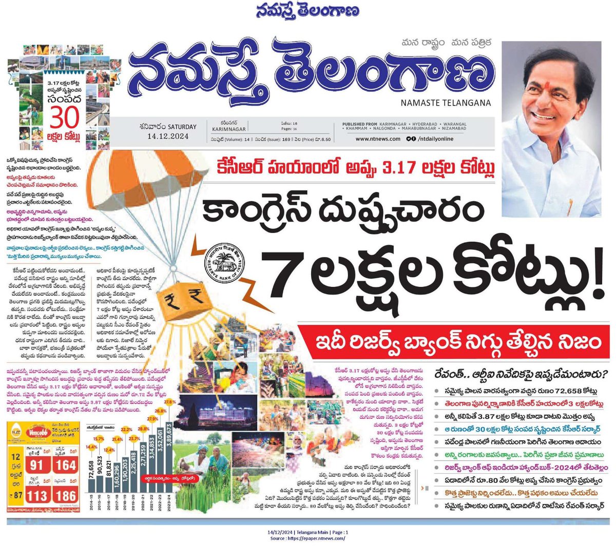 HarishReddyRDM's tweet photo. ఇంకే కుక్కలకొడుకైనా కెసిఆర్ గారి హయాంలో తెలంగాణ అప్పు 7 లక్షల కోట్లు అయిందని వాగితే పెండలో ముంచిన చెప్పుతో కొట్టండి, "గు" పగలకొట్టండి.

#KCR https://t.co/LLXfB5qEVo