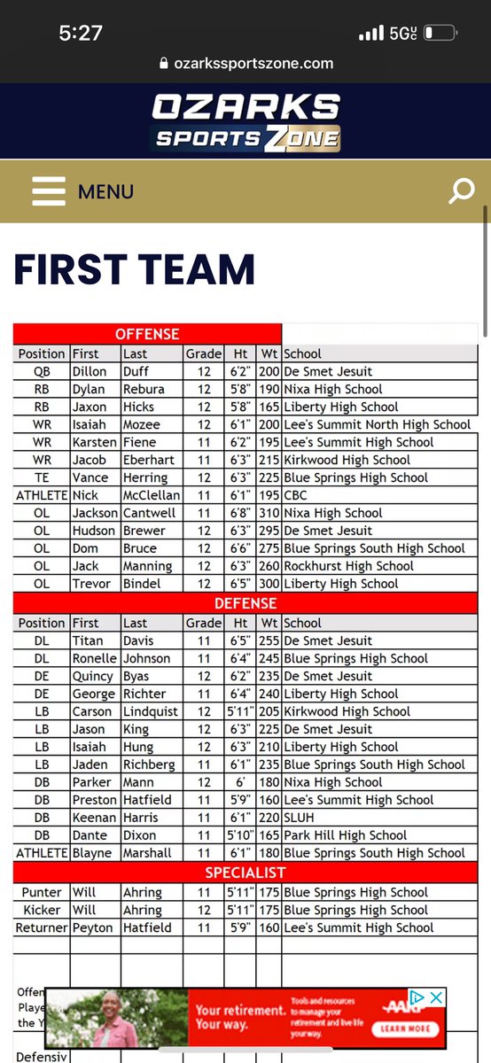 Blessed to be named first team All-State <a href="/jperry_nixa/">John Perry</a> <a href="/Robb_Richardson/">Robb Richardson</a>