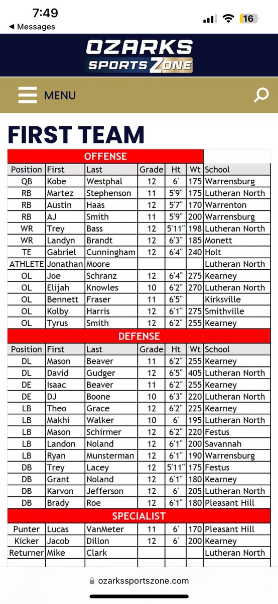 Mason Schirmer (@masonschirmer) on Twitter photo Blessed to be named 1st team all state 💪🏻💪🏻<a href="/AJOfodile/">A.J. Ofodile</a> <a href="/FestusFootball/">FestusFootball</a> <a href="/JPRockMO/">JP Rock</a> <a href="/GSV_STL/">Gateway Sports Venue</a> Blessed to be named 1st team all state 💪🏻💪🏻<a href="/AJOfodile/">A.J. Ofodile</a> <a href="/FestusFootball/">FestusFootball</a> <a href="/JPRockMO/">JP Rock</a> <a href="/GSV_STL/">Gateway Sports Venue</a>