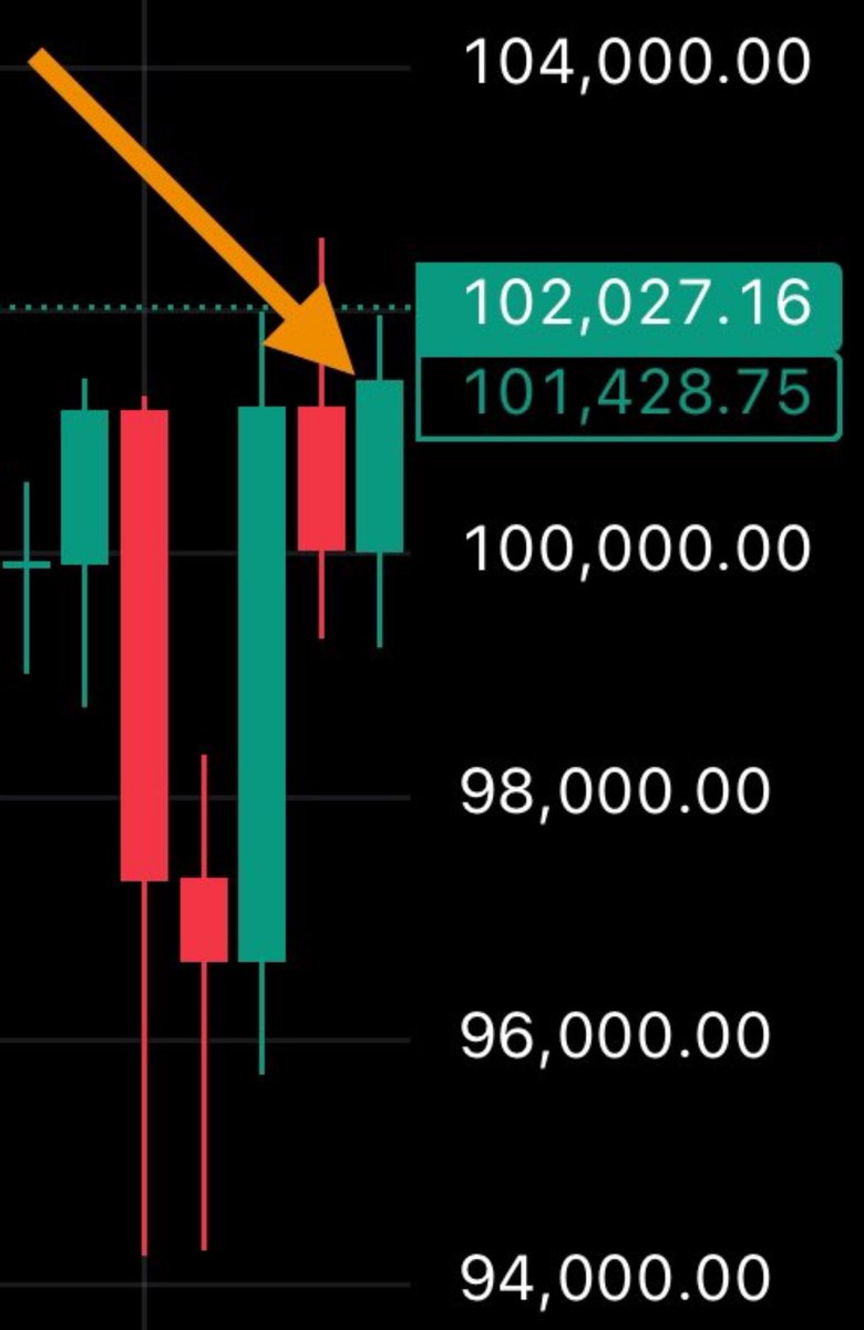 HISTORY: #BITCOIN PRICE ENDS WEEK HITTING HIGHEST EVER DAILY CLOSE OVER  $101,000 🚀 🚀