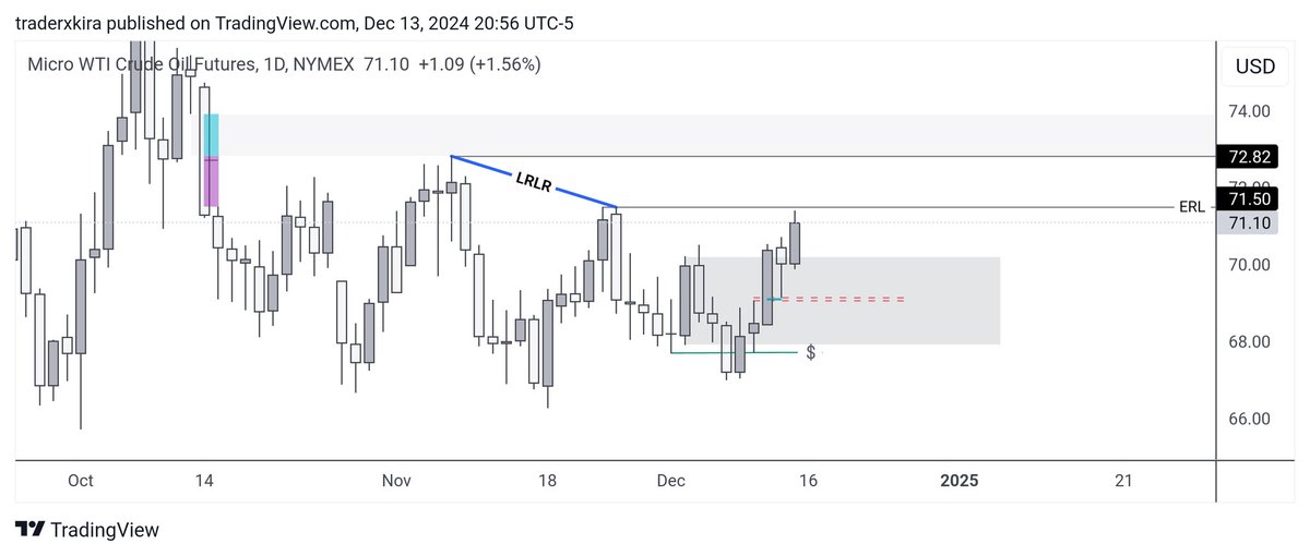traderxkira tweet media