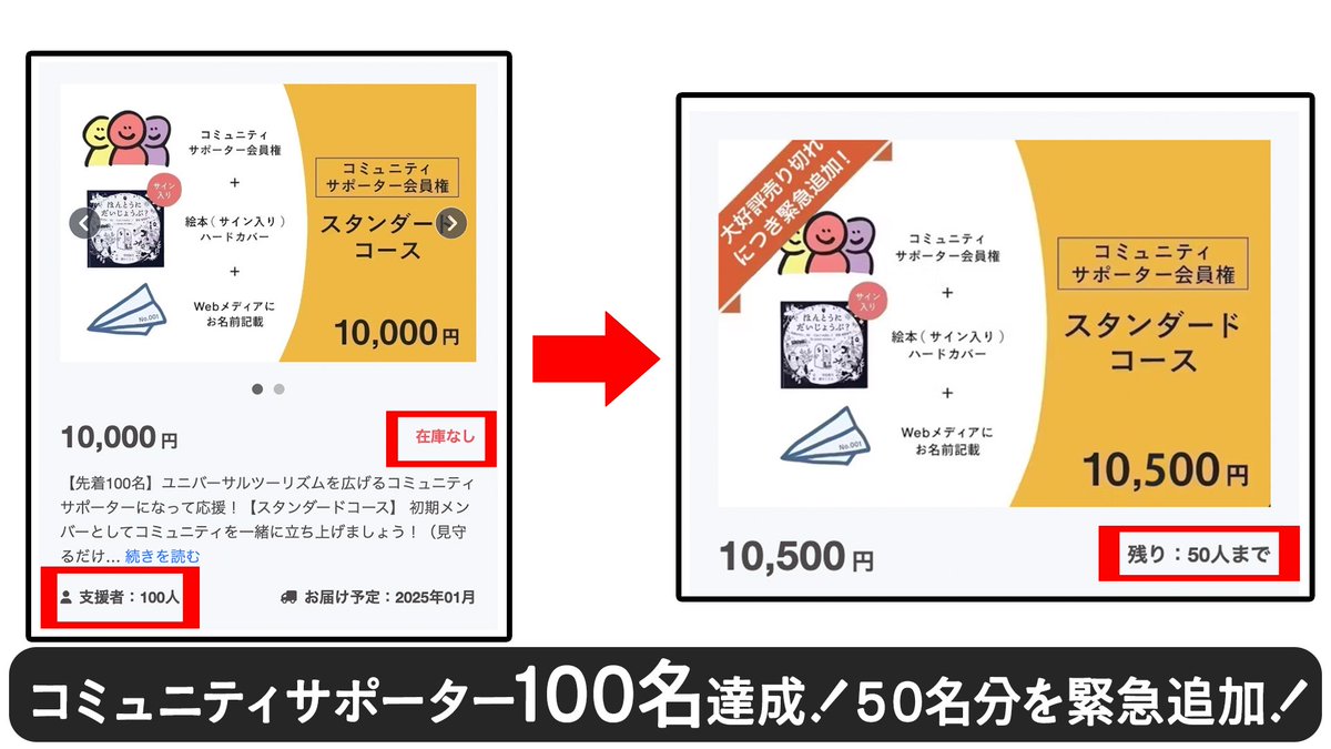 HELPUSH_STORY's tweet image. 【本日最終日：12/14(土)23:59まで🔥】最終日！緊急追加！50名分！詳しくはこちら→camp-fire.jp/projects/76836…
 障害のある仲間たちのおでかけをサポートするコミュニティサポーター会員権(スタンダード）がサポーター100名を達成🙇‍♂️！ぜひ迷われている方は一度覗いてみてください！今日が最終日です！