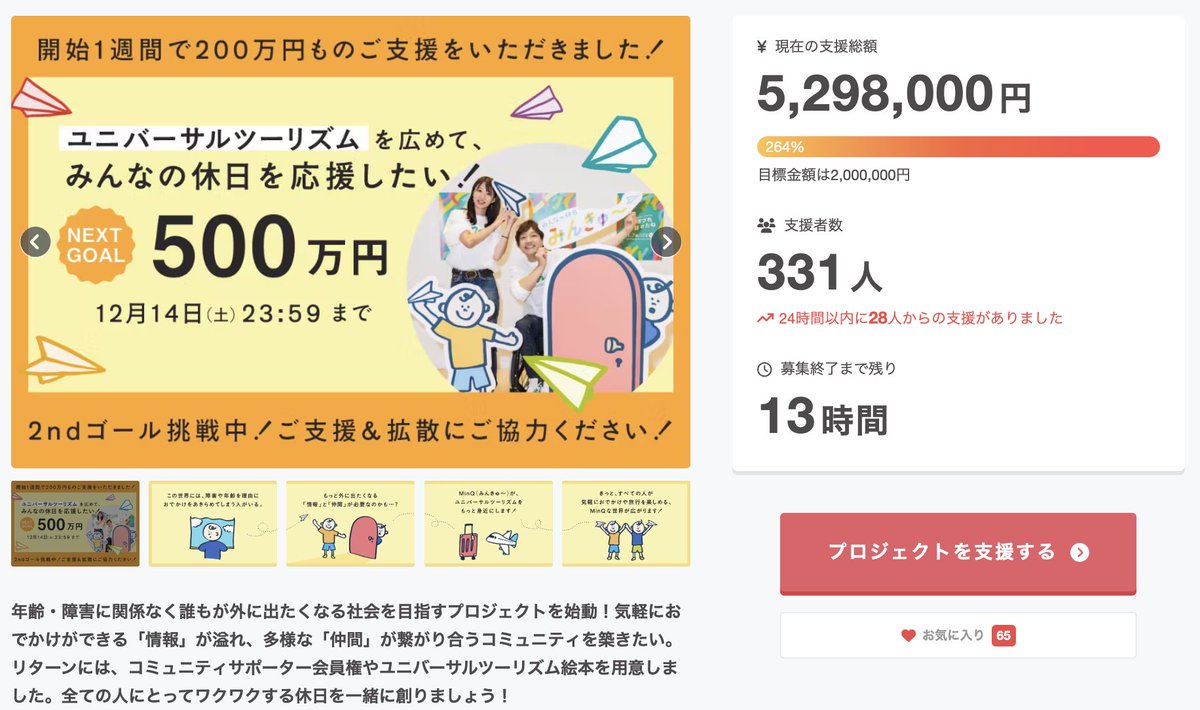 HELPUSH_STORY's tweet image. 【本日最終日：12/14(土)23:59まで🔥】最終日！緊急追加！50名分！詳しくはこちら→camp-fire.jp/projects/76836…
 障害のある仲間たちのおでかけをサポートするコミュニティサポーター会員権(スタンダード）がサポーター100名を達成🙇‍♂️！ぜひ迷われている方は一度覗いてみてください！今日が最終日です！