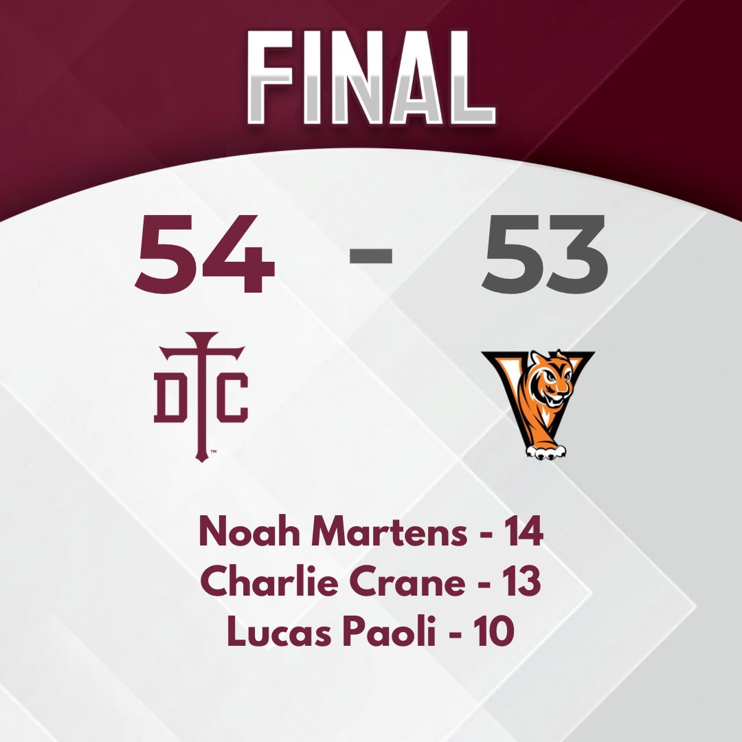 Dowling Catholic Boys Basketball (@dowlingbball) on Twitter photo Down go the Tigers!! Incredible defensive effort by the Maroons to hold on late. No rest for the wearyβ¦back on the floor tomorrow at Roosevelt!
<a href="/NoahMartens07/">Noah Martens</a> <a href="/_LucasPaoli/">Lucas Paoli</a> <a href="/charliecrane08/">Charlie Crane</a> Down go the Tigers!! Incredible defensive effort by the Maroons to hold on late. No rest for the wearyβ¦back on the floor tomorrow at Roosevelt!
<a href="/NoahMartens07/">Noah Martens</a> <a href="/_LucasPaoli/">Lucas Paoli</a> <a href="/charliecrane08/">Charlie Crane</a>