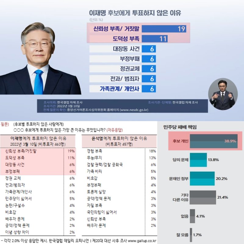 tlllillllttty's tweet photo. 민주당이 이런 역겨운 후보를 내는 바람에 어부지리로 윤따위가 당선된거지 https://t.co/v9RFs1Z8Ue