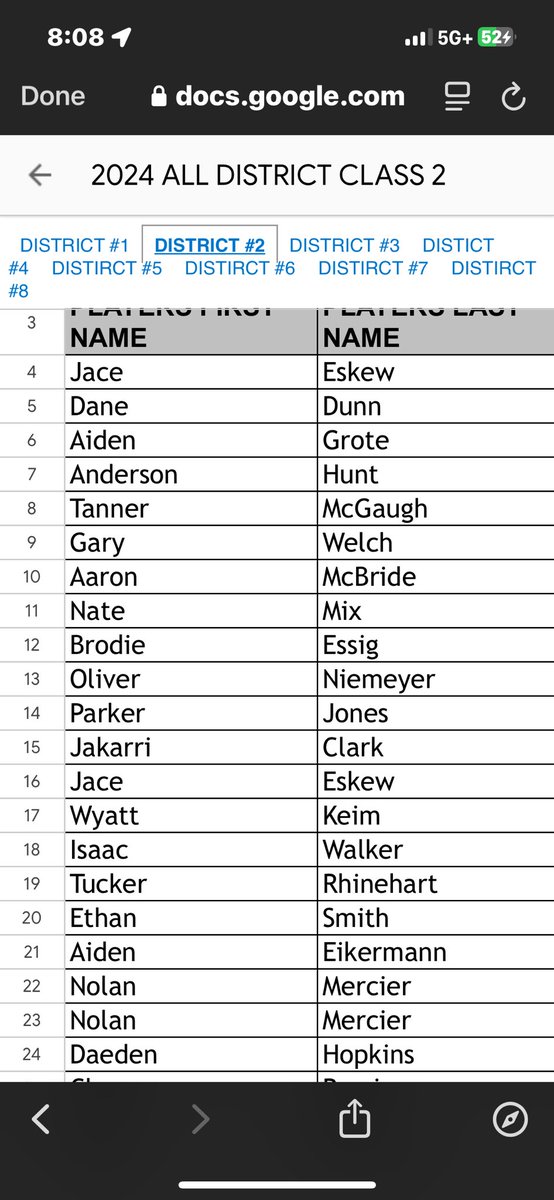 Blessed to receive first team all-district db