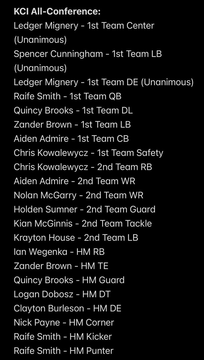 Congratulations to the following young men who, with the help and support of their teammates, earned the following awards: