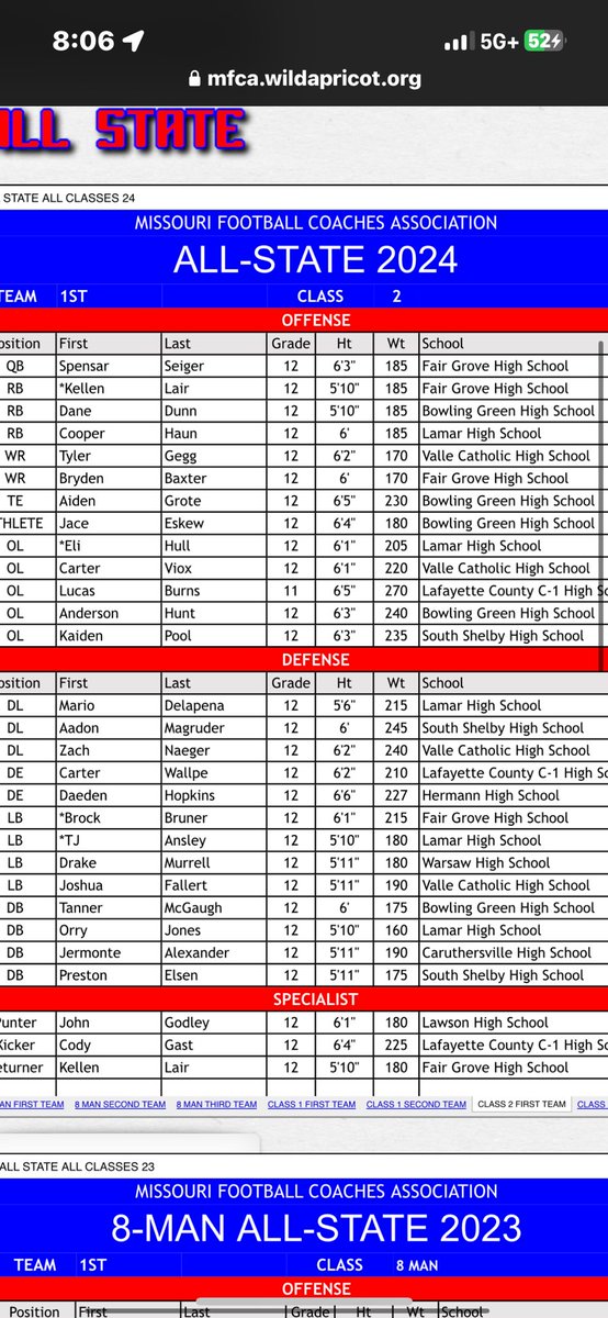 Blessed to receive first team all-state db