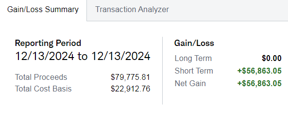 taylor_horton24's tweet image. As of today's close, I'm sitting on my first six-figure month (closed options + futures profits) with a couple of weeks to go
Everything has lined up for my style over the last handful of weeks (squeezes in $AAPL $MSFT $GOOGL $BTC $META $NQ_F $AVGO etc) and these are the spots…