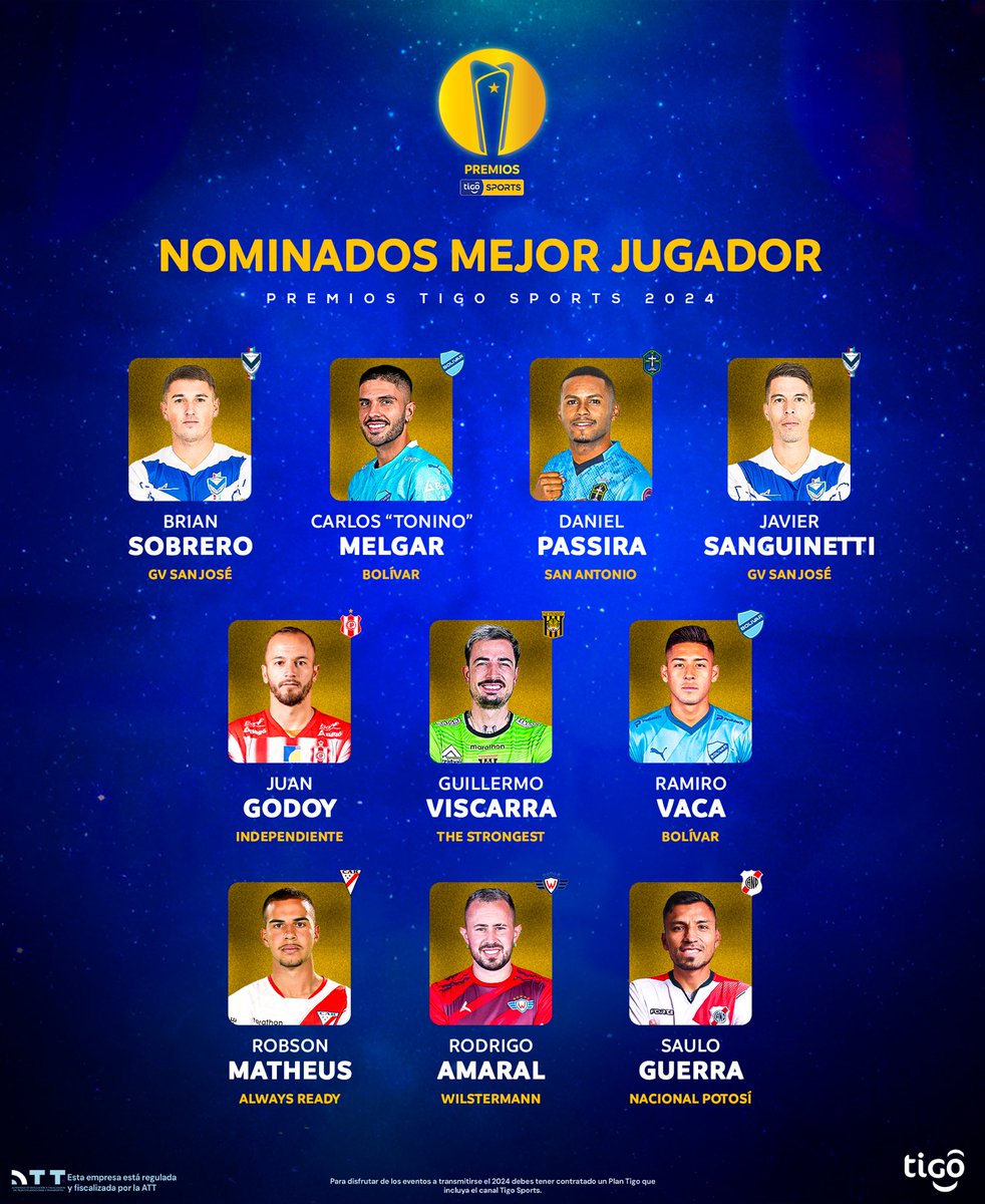 TigoSportsBol's tweet photo. ⭐️PREMIOS TIGO SPORTS⭐️

¡Ellos son los NOMINADOS al MEJOR JUGADOR ⭐ de la temporada 🔝! 

Los jugadores que han marcado la diferencia en la División Profesional de Bolivia el año 2024 🔥

🤩¿Cuál es tu favorito?🤔 https://t.co/gyPr9mKfLP