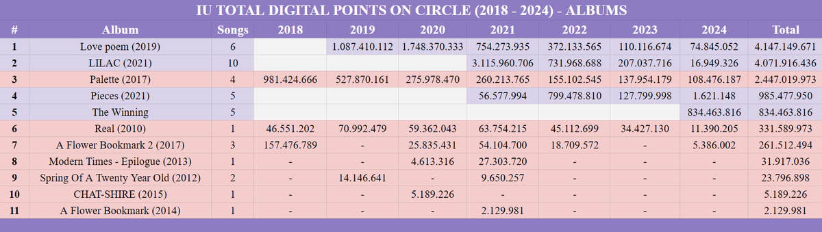 IU Charts tweet media
