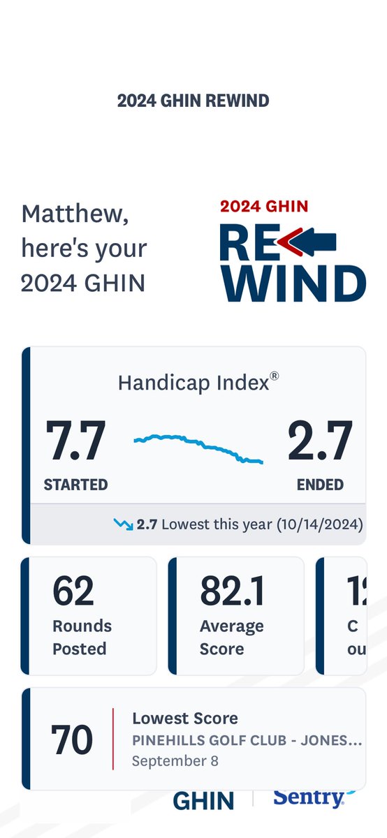 capecodlaxref's tweet image. It was a good year on the course.  Started out playing awful then one simple lesson made things click.