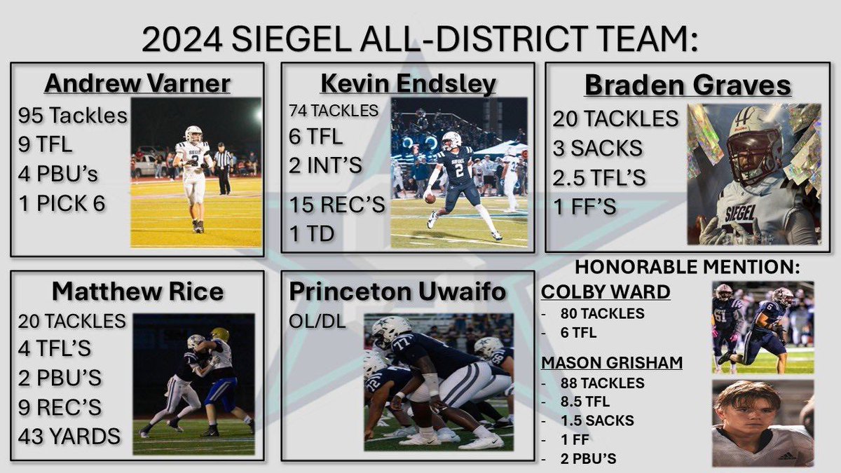 Kevin Endsley (@kevinendsley2) on Twitter photo Blessed to be named to the 3-6 All Region Team!!! <a href="/RenshawAdam/">Adam Renshaw</a> <a href="/ericsmith78/">Eric Smith</a> <a href="/huntersipes22/">Hunter Sipes</a> <a href="/CoachMurf36/">Coach Murphree HSSCA 🏋</a> <a href="/CoachWatson25/">Brian Watson</a> <a href="/615recruiting/">615 Recruiting</a> <a href="/CSmithScout/">Chris Smith</a> <a href="/CoachKTurn/">Coach Kyle Turnbow 🇺🇸</a> <a href="/strengthcoach34/">Beasley Elite Sports</a> Blessed to be named to the 3-6 All Region Team!!! <a href="/RenshawAdam/">Adam Renshaw</a> <a href="/ericsmith78/">Eric Smith</a> <a href="/huntersipes22/">Hunter Sipes</a> <a href="/CoachMurf36/">Coach Murphree HSSCA 🏋</a> <a href="/CoachWatson25/">Brian Watson</a> <a href="/615recruiting/">615 Recruiting</a> <a href="/CSmithScout/">Chris Smith</a> <a href="/CoachKTurn/">Coach Kyle Turnbow 🇺🇸</a> <a href="/strengthcoach34/">Beasley Elite Sports</a>