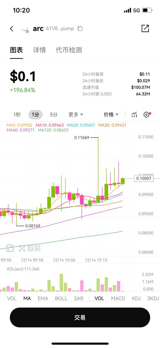sdcrypto123 tweet picture