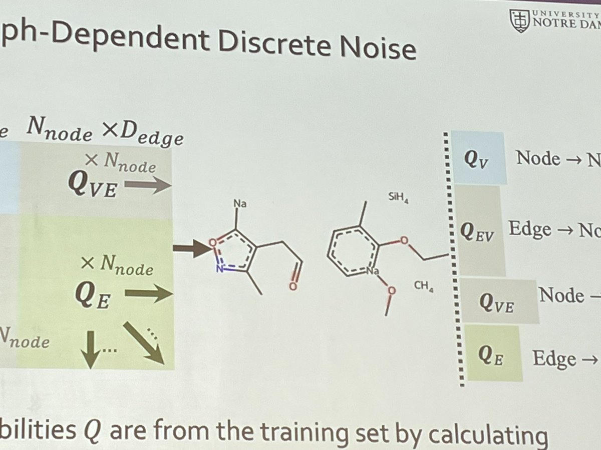Olexandr Isayev 🇺🇦🇺🇸 (@olexandr) on Twitter photo This is what happens when you let computer scientists design molecules 🤯 Oral presentation <a href="/NeurIPSConf/">NeurIPS Conference</a> #NeurIPS2024 This is what happens when you let computer scientists design molecules 🤯 Oral presentation <a href="/NeurIPSConf/">NeurIPS Conference</a> #NeurIPS2024
