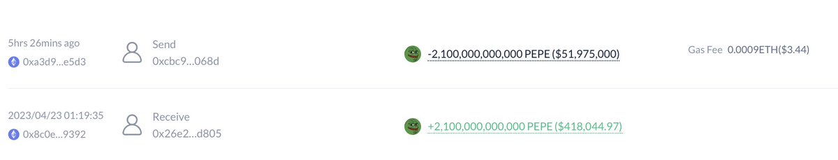 A $PEPE whale that had been dormant for 600 days transferred all 2.1T $PEPE($52M) to a new address.

This whale initially only spent 0.0135 $ETH($27) to buy 2.1T $PEPE and has held it until now.

From $27 to $52M—an extraordinary 1,900,000x return!

etherscan.io/address/0xcbc9…