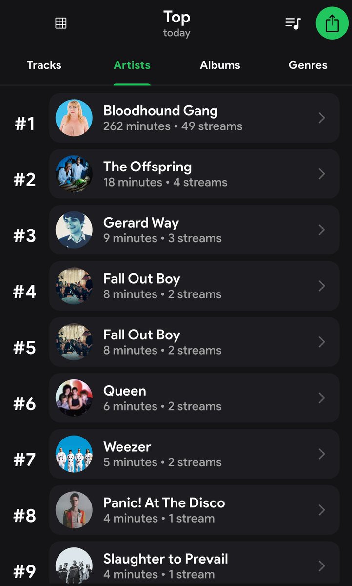 Thank you for making today great!!! <a href="/jimmypop/">Jimmy Pop</a> <a href="/bloodhoundgang/">Bloodhound Gang</a>