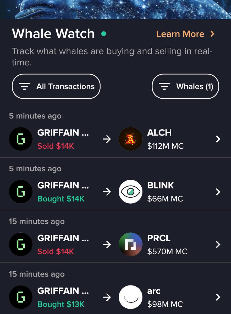 assetdash's tweet photo. GRIFFAIN Whales have been added to Whale Watch!

See what they are buying and selling in real-time 📈 https://t.co/5m2rETrHMW