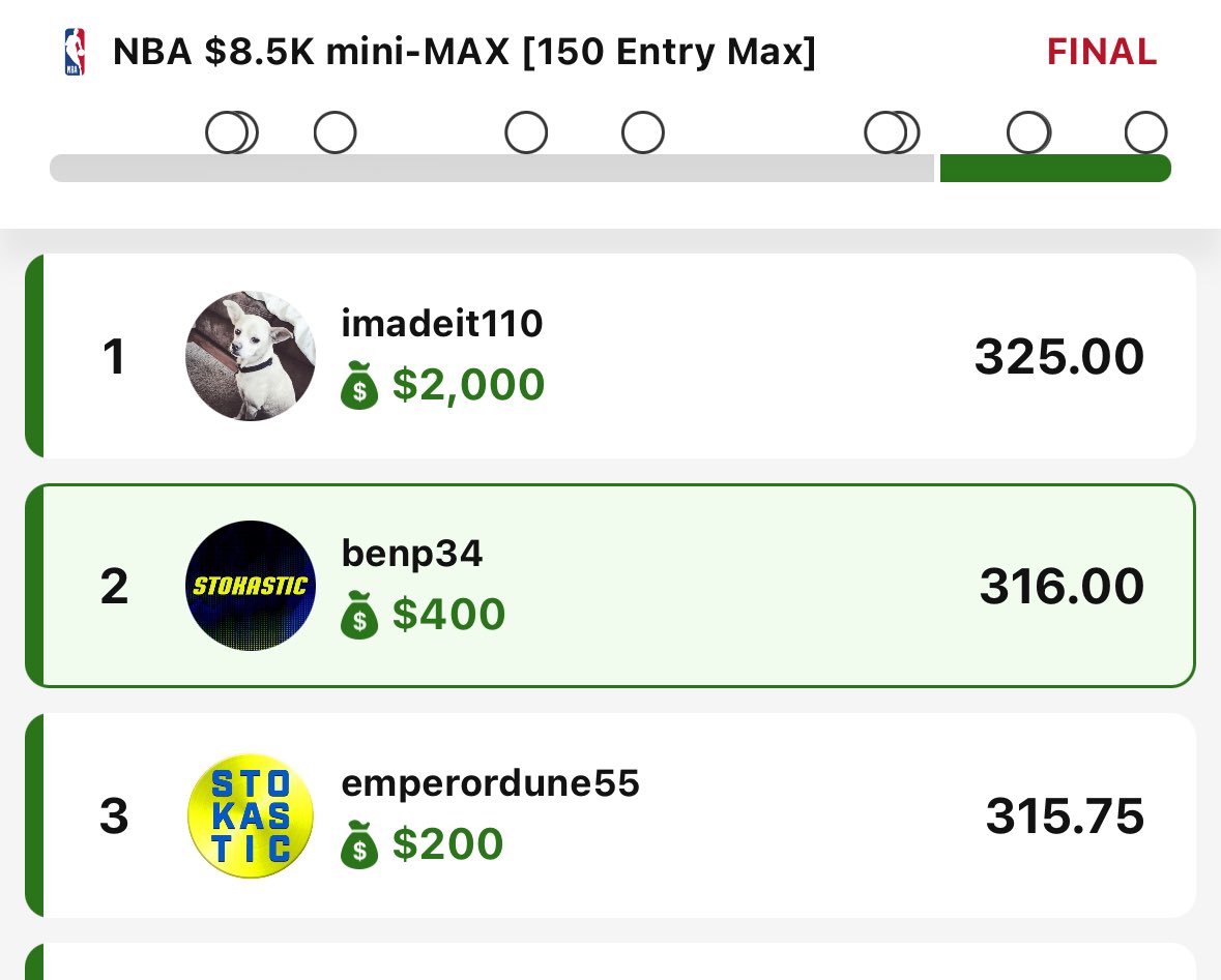 bpsbreaks's tweet image. Another big night from the SIMS Tool over at @Stokastic_Com @StokasticNBA

Had a total of 4 lineups place in the top 6 in tournaments with 5k+ people in them. 
 
@Loughy_D @gehrenbergdfs @EricLindquist