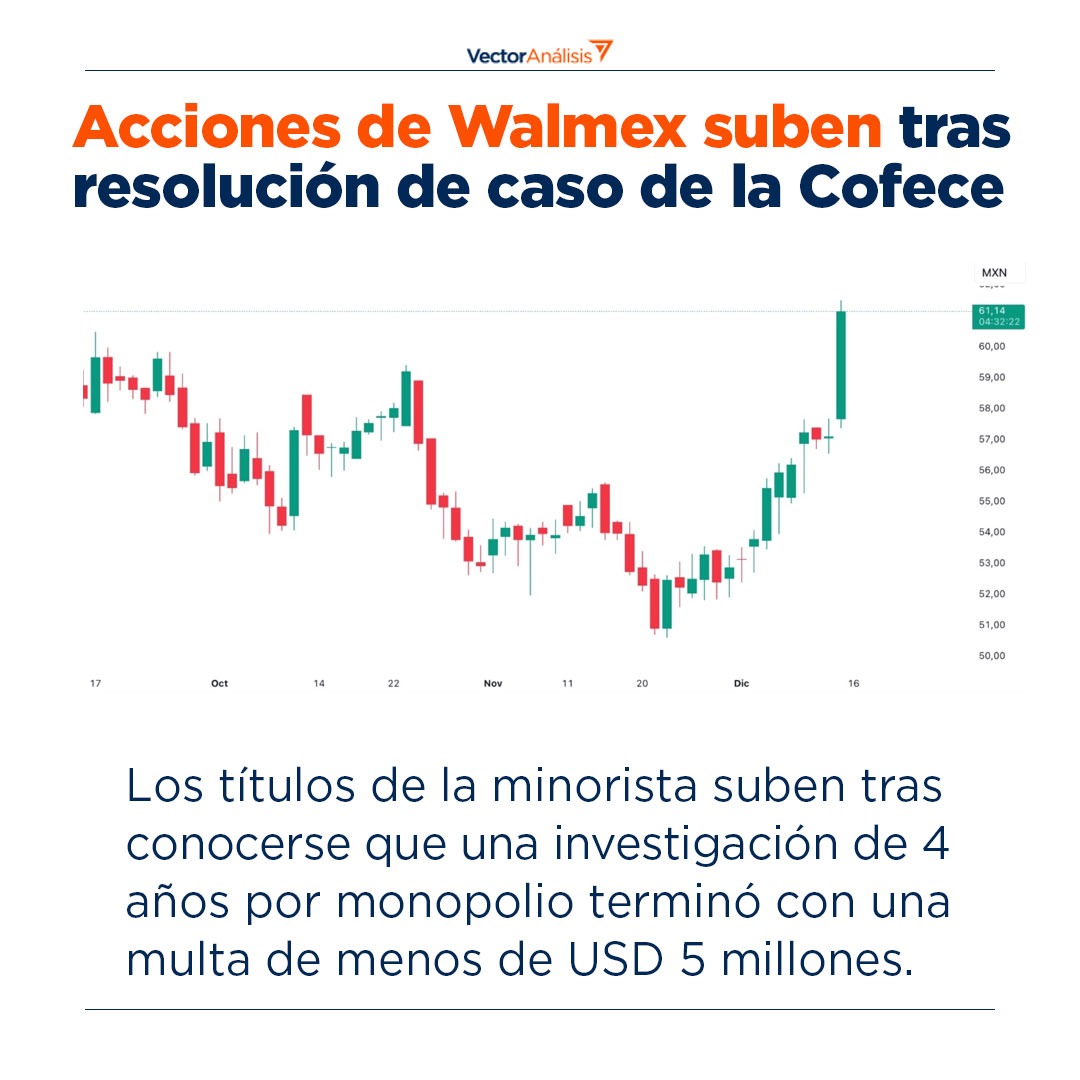 informando2025a's tweet photo. #Inversiones #walmex #walmart #Cofece #VectorAnálisis https://t.co/HJJjE49Ifj