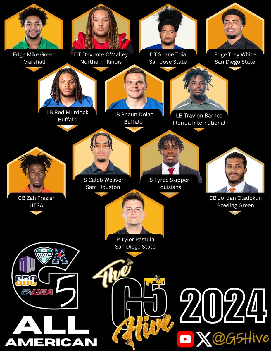 The G5 Hive (@g5hive) on Twitter photo The G5 Hive All American Team for 2024! Congrats! #G5Hive #CollegeFootball <a href="/Mikegreen42021/">michael green</a> <a href="/DonVito_95/">Devonte Omalley</a> <a href="/SoaneToia/">Soane Toia</a> <a href="/TreyWhite28/">Trey White</a> <a href="/redmurdock2/">Red Murdockโโโ</a> <a href="/ShaunDolac/">Shaun Dolac</a> <a href="/str8upDawg/">Travionbarnes</a> <a href="/BarnesTravion36/">THEUNDERDAWG</a> <a href="/ZFrazier19/">zah</a> <a href="/caleb_weaver7/">Weava</a> <a href="/Ree3hunnit/">4!</a> <a href="/JordanOladokun/">Jordan Oladokun</a> <a href="/tyler_pastula/">Tyler pastula</a> The G5 Hive All American Team for 2024! Congrats! #G5Hive #CollegeFootball <a href="/Mikegreen42021/">michael green</a> <a href="/DonVito_95/">Devonte Omalley</a> <a href="/SoaneToia/">Soane Toia</a> <a href="/TreyWhite28/">Trey White</a> <a href="/redmurdock2/">Red Murdockโโโ</a> <a href="/ShaunDolac/">Shaun Dolac</a> <a href="/str8upDawg/">Travionbarnes</a> <a href="/BarnesTravion36/">THEUNDERDAWG</a> <a href="/ZFrazier19/">zah</a> <a href="/caleb_weaver7/">Weava</a> <a href="/Ree3hunnit/">4!</a> <a href="/JordanOladokun/">Jordan Oladokun</a> <a href="/tyler_pastula/">Tyler pastula</a>