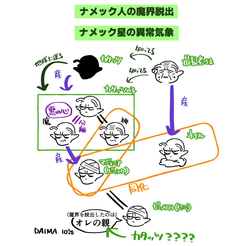 来週の11話観ればわかることかもしれんけどピッコロさんの「親」発言って誰指してる?問題 