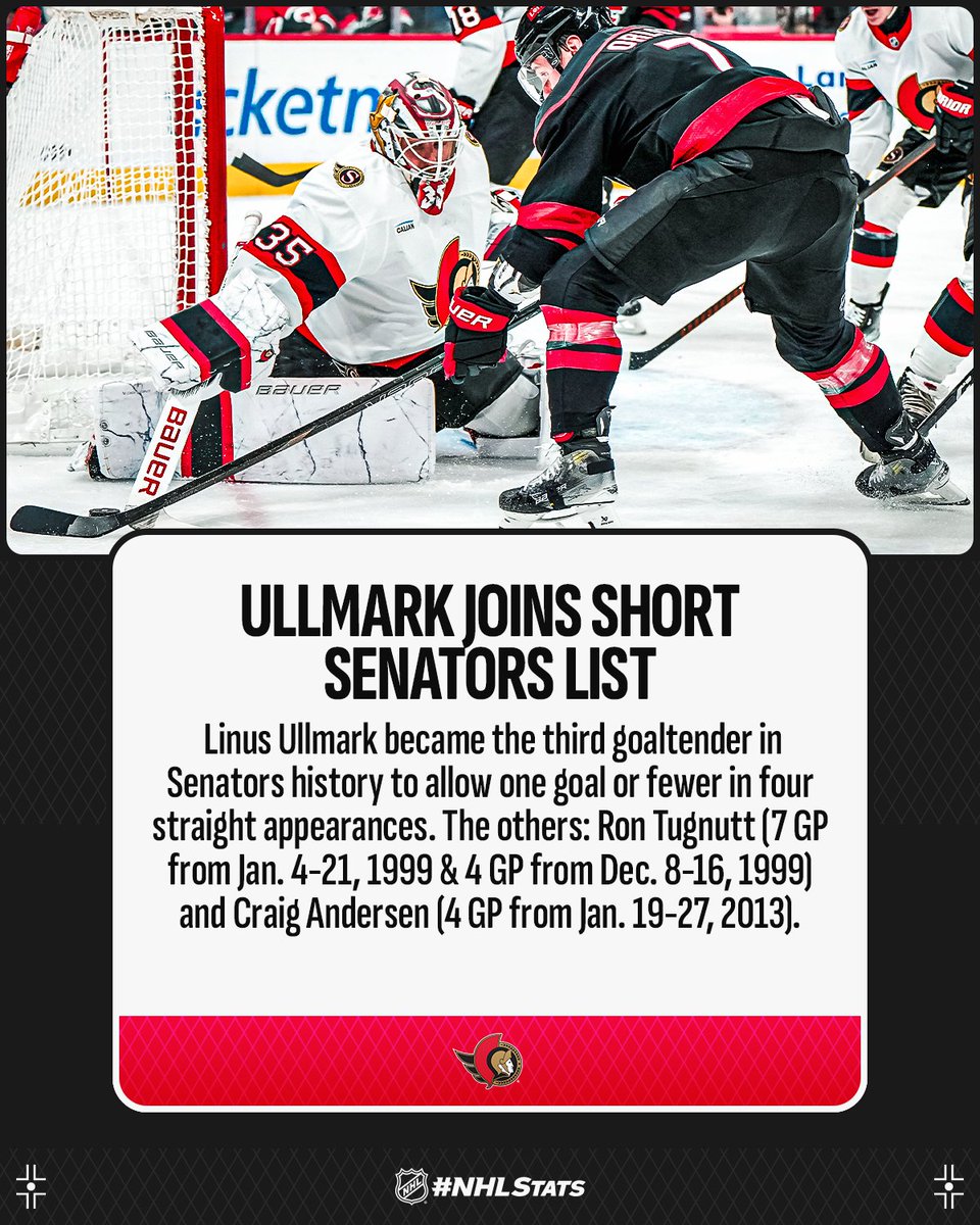 NHLPR's tweet photo. Linus Ullmark blanked the Hurricanes and extended his point streak to six games (5-0-1), the longest run by a @Senators goaltender since Matt Murray in 2021-22 (5-0-2).

#NHLStats: https://t.co/wAjUhQQTeH https://t.co/NaB7tPL1Ah