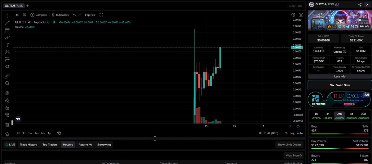 etrox_kbc's tweet image. $GLITCH hit 1M. 🤖
4 Hours chart is looking explosive. 🚀
Solana has $GOAT - 872M - 1.7B (ATH)
Base has $AIXBT - 247M - 303M (ATH) 
Cardano has ... $GLITCH - 1M 
We are still early. 🫡 @aidacardano