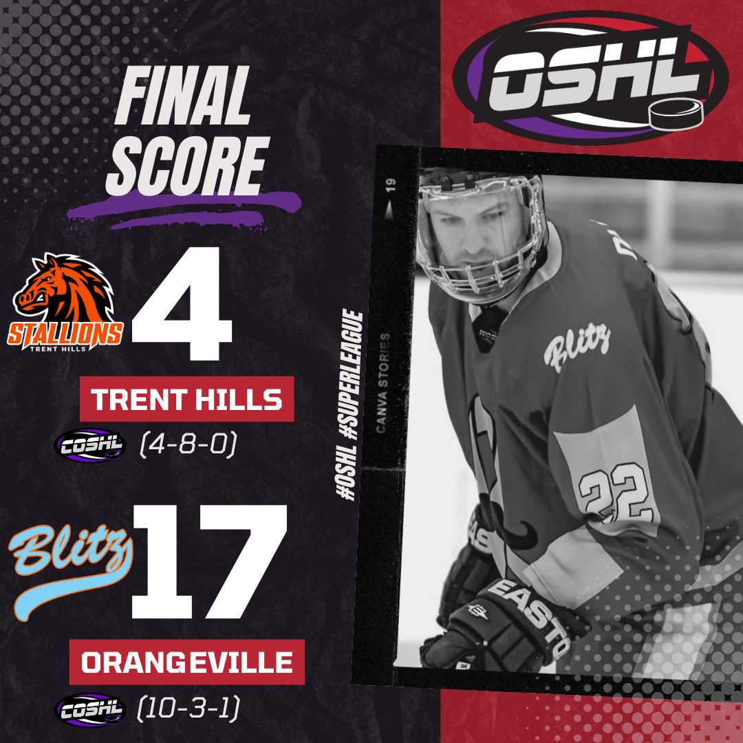 Orangeville gets it done at home over Trent Hills!
17-4 Final

#OSHL #SuperLeague