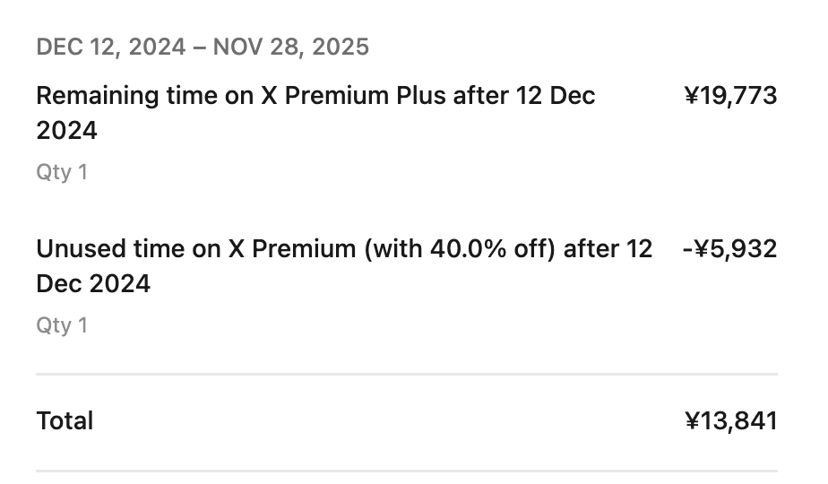 Stripe 修改订阅差额计算规则：按比例算出原订阅退费金额，加上新订阅价格计算出差价。这些计算都是 Stripe 帮商家处理好的，不需要写代码处理。
比如前天我手残点了下 Premium+ 订阅，没想到竟然在没有密码确认的情况下直接给我从 Premium 升到