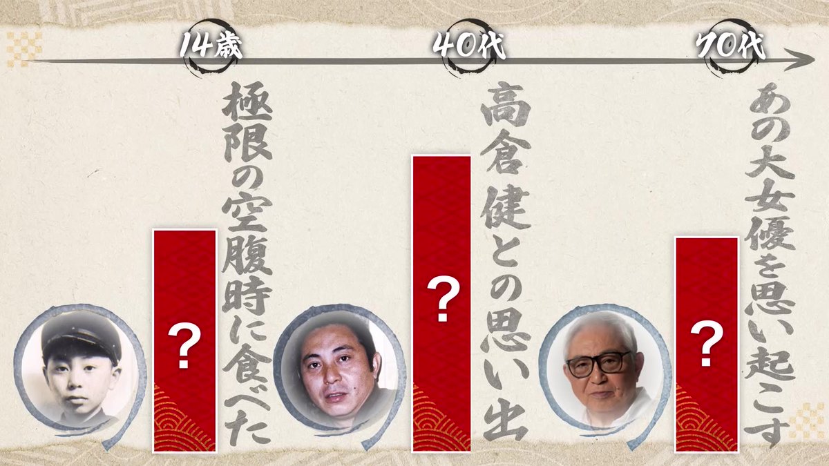 倉本 聰 nhk トラブル