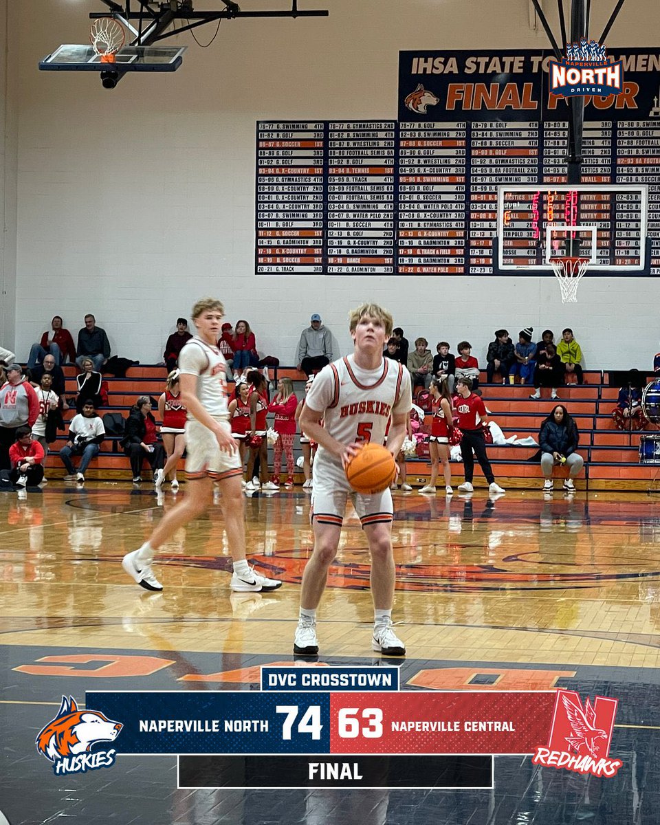 Naperville North Athletics (@nnhs_athletics_) on Twitter photo HUSKIES WIN!
Great work to <a href="/NNHS_Basketball/">Naperville North Huskie Basketball</a> as they defeat NCHSRedhawks, 74-63.
The Huskies are back on the court tomorrow as they take on East Aurora.
Driven to COMPETE HUSKIES WIN!
Great work to <a href="/NNHS_Basketball/">Naperville North Huskie Basketball</a> as they defeat NCHSRedhawks, 74-63.
The Huskies are back on the court tomorrow as they take on East Aurora.
Driven to COMPETE