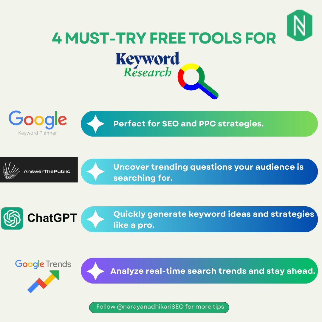 SEOexpertNA's tweet photo. Level up your SEO in 2025 with these 4 FREE tools:

1️⃣ Google Keyword Planner
2️⃣ AnswerThePublic
3️⃣ ChatGPT
4️⃣ Google Trends
Boost rankings &amp; grow your online presence! 
🌐📈 Visit: https://t.co/96lHdmmYK0 for more!
#SEO #KeywordResearch #SEO2025 #GrowYourBusiness #NepalSEO https://t.co/zJ6ezn70Ya