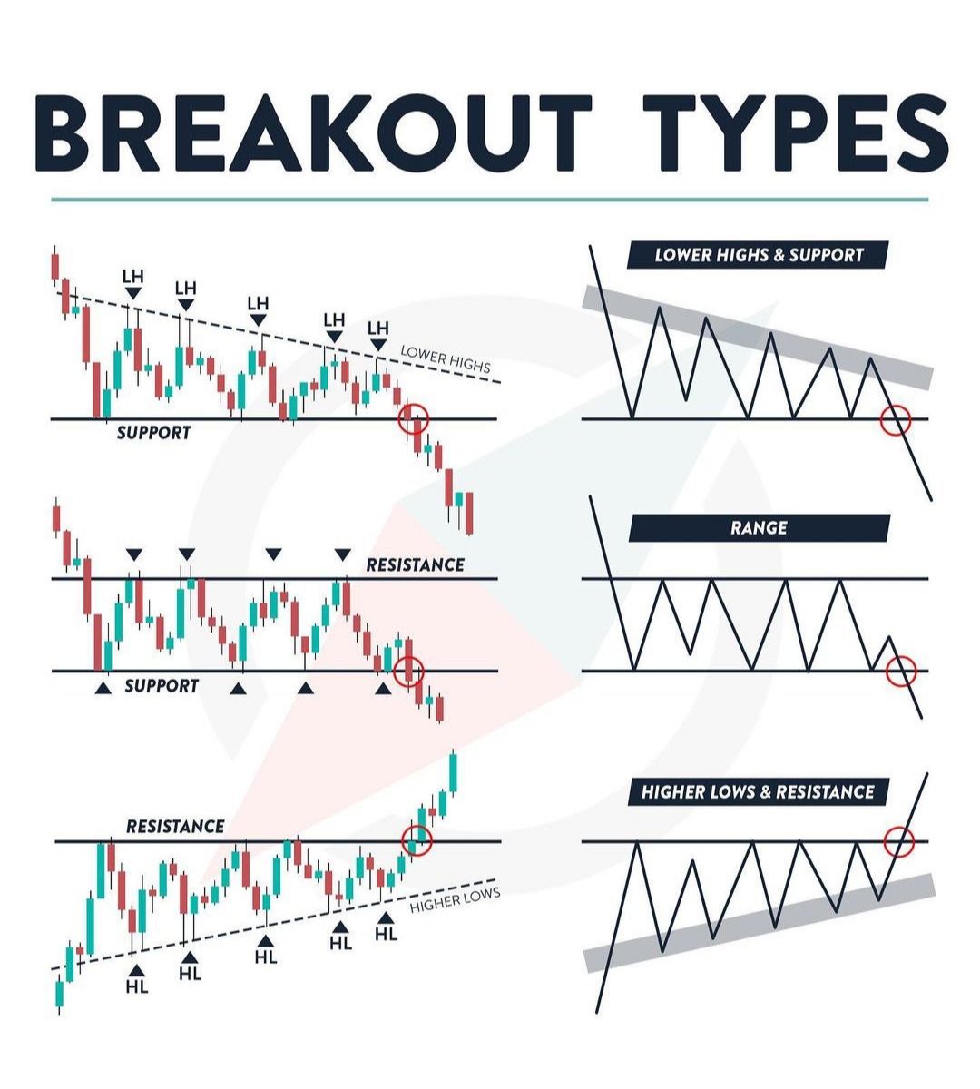 Breakout types.