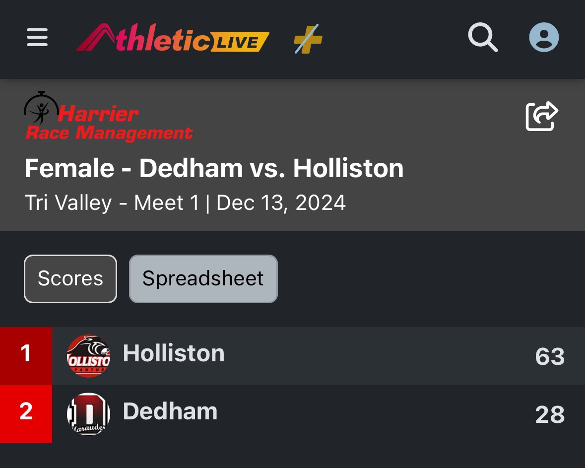 A solid win over Dedham to kick off our Indoor Track season. Our future is bright! Let’s Goooo! #HollistonTrack