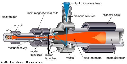 DAVID19Vincent's tweet photo. The Anti-Drone tech used to date was ineffective because it operates, pulsed, from 50Kw - ~150Kw, when Megawatt+ CW beams are required. They're designed for an EMP kill, but that's not the kill mechanism needed to take down AG craft (ET or Manmade). #MASERS4Man https://t.co/T6mB2jClG1