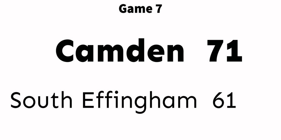 Camden High Men's Hoops (@camdenhighhoops) on Twitter photo <a href="/Caleb3_Reed/">Caleb Reed</a> 21 pts/4 reb/3 ast/6 st/1 bs
<a href="/Aikens_M8/">Mason Aikens</a> 20 pts/1 reb/2 ast/6-3s
<a href="/Jbowick14/">John Bowick</a> 10 pts/5 reb/1 ast/1 st <a href="/Caleb3_Reed/">Caleb Reed</a> 21 pts/4 reb/3 ast/6 st/1 bs
<a href="/Aikens_M8/">Mason Aikens</a> 20 pts/1 reb/2 ast/6-3s
<a href="/Jbowick14/">John Bowick</a> 10 pts/5 reb/1 ast/1 st