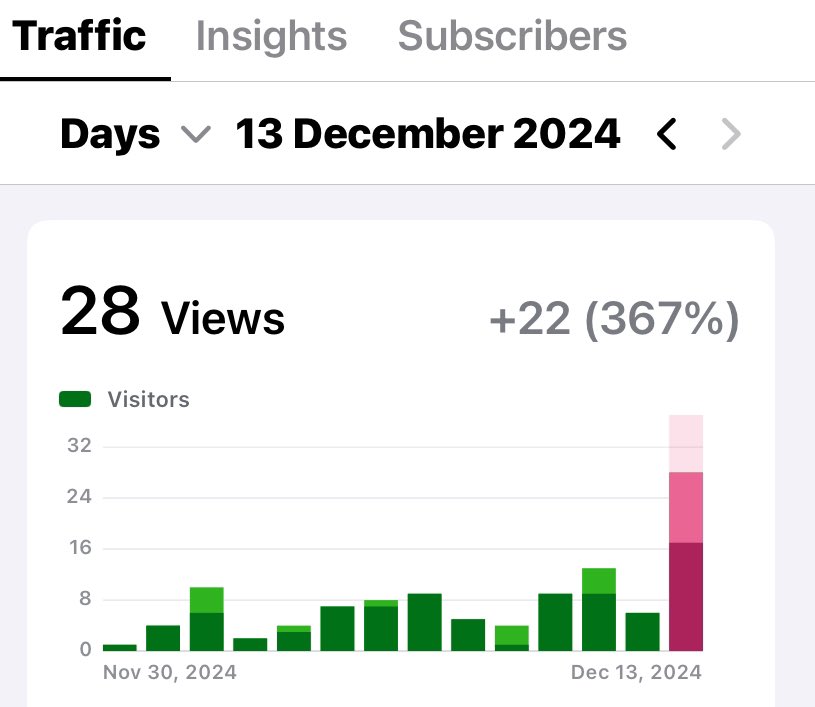 Sometimes, it’s the small things that make my morning. Unexpected visitors to the blog, all probably looking for resources about poetry! saslabyblog.wordpress.com