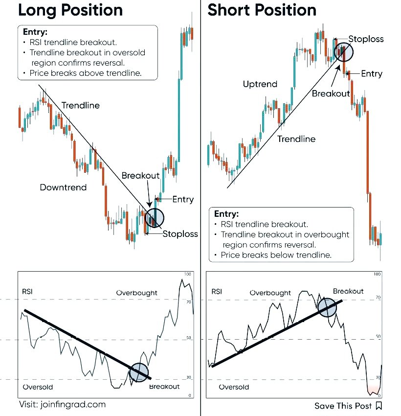 Long position vs short one.