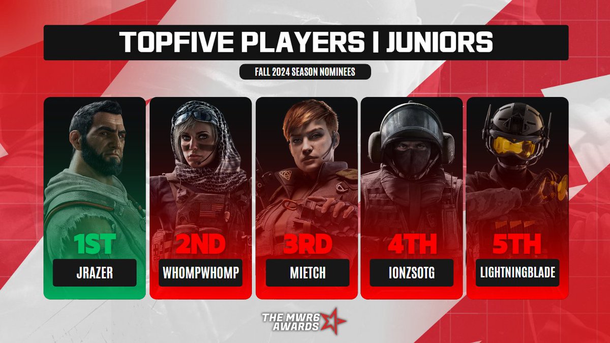 MidwestR6 tweet media