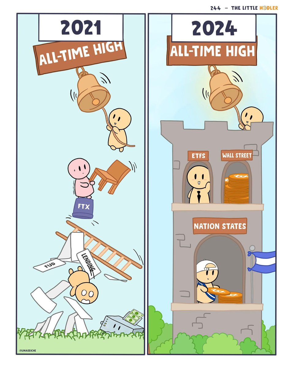 Bitcoin_Teddy's tweet photo. #Bitcoin https://t.co/uxSz7KCcBo
