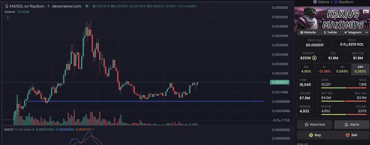 steviercrypto's tweet photo. i dont give no f***s #KM this ones for $KM Kekius Maimus https://t.co/8ZLZ8PA5Ts