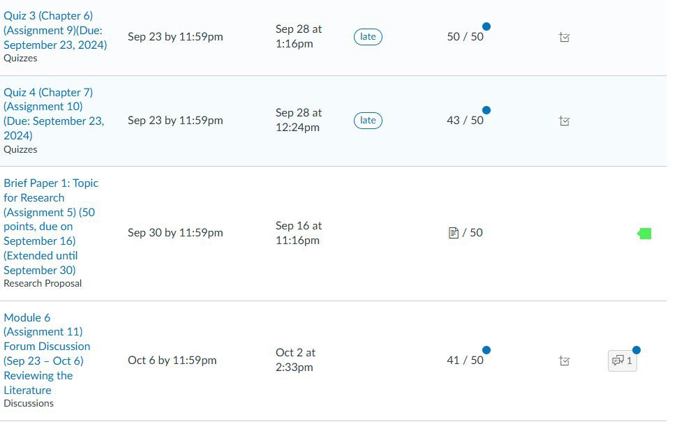 TopNotch_writes's tweet image. #GramFam final class grades attached👇🏾👇🏾👇🏾. DM me if you need help with a class or an assignment of any sort ‼️

#qualityguaranteed #TopResults # NoPlagiarism #pvamu #ASUTwitter