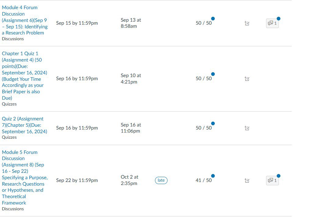 TopNotch_writes's tweet image. #GramFam final class grades attached👇🏾👇🏾👇🏾. DM me if you need help with a class or an assignment of any sort ‼️

#qualityguaranteed #TopResults # NoPlagiarism #pvamu #ASUTwitter