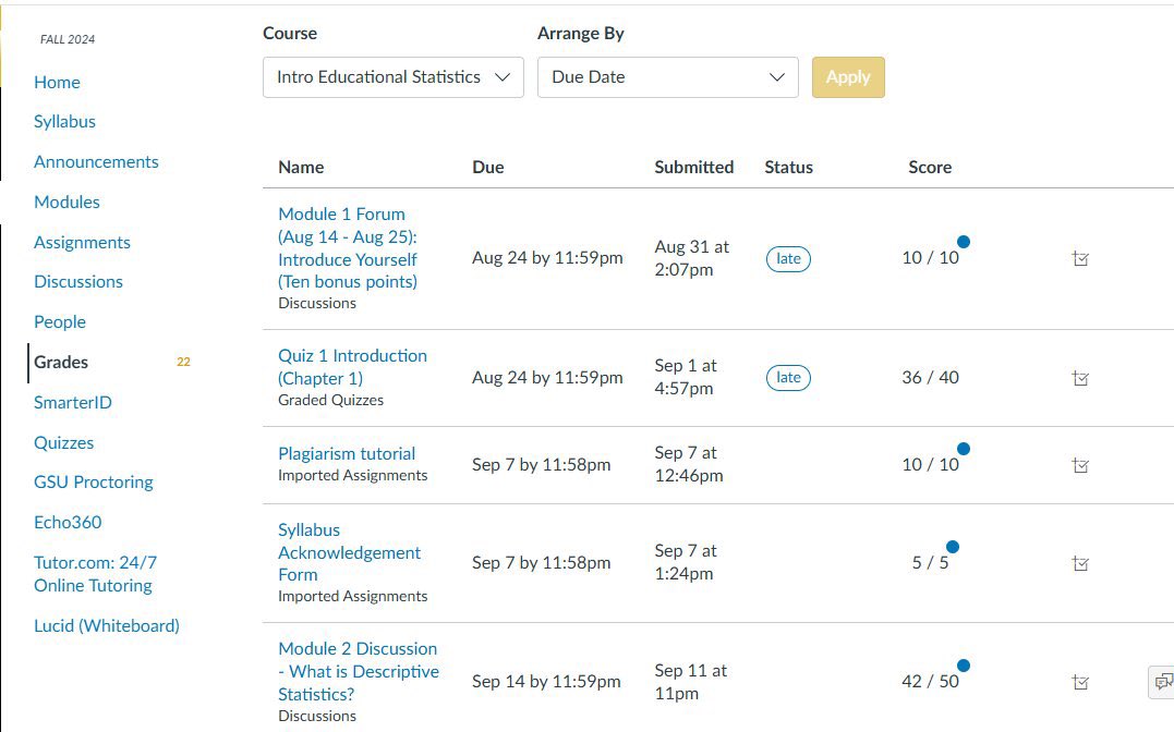 TopNotch_writes's tweet image. #GramFam final class grades attached👇🏾👇🏾👇🏾. DM me if you need help with a class or an assignment of any sort ‼️

#qualityguaranteed #TopResults # NoPlagiarism #pvamu #ASUTwitter