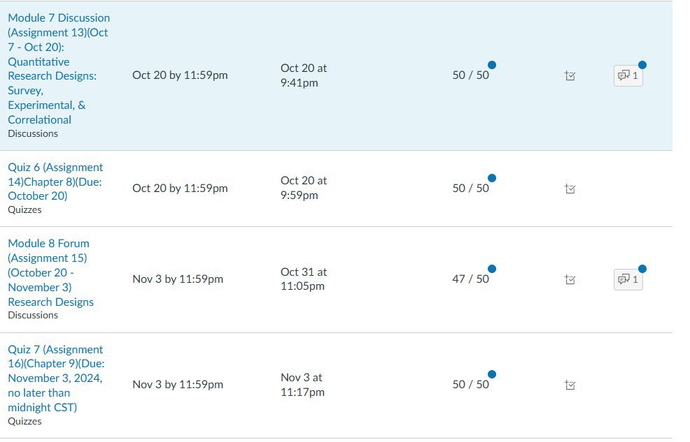 TopNotch_writes's tweet image. #GramFam final class grades attached👇🏾👇🏾👇🏾. DM me if you need help with a class or an assignment of any sort ‼️

#qualityguaranteed #TopResults # NoPlagiarism #pvamu #ASUTwitter