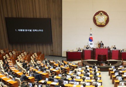 KoreanUpdates's tweet photo. The National Assembly has passed the bill to impeach the president, YoonSukYeol.

As the result of the voting, out of 300 legislator, 204 in favor, 85 against, 11 abstain/invalid. 

With this impeachment bill, the president will immediately be suspended and the Prime Minister will be the acting president. Constitutional Court will begin the hearing up to 180 days.

https://t.co/9v7gcueYW5
#KoreanUpdates VF