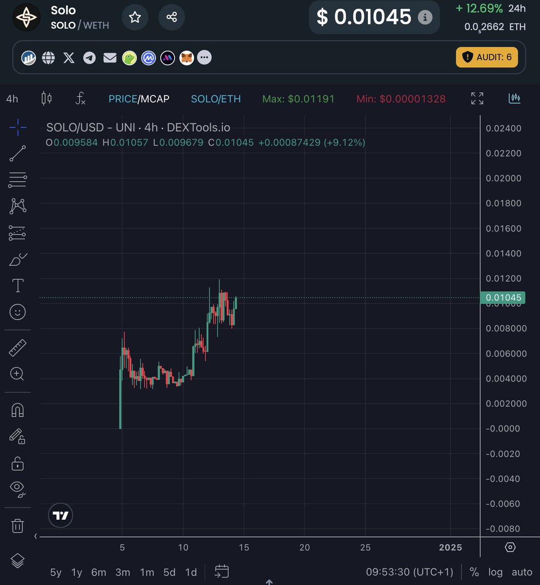 🧠 investor 🦖 tweet media