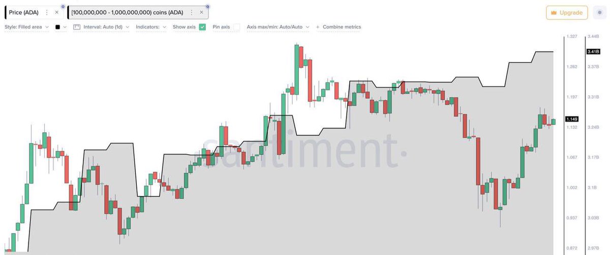 BitAjans's tweet photo. 🐳 #Cardano balinaları son 48 saatte 80 milyon $ADA dan fazla satın aldı!
Elinizde ADA'nız var mı?
.
.
.
.
.
.
.
.
.
#Ada #Coin #Adacoin #Silkeleyecekler #Borsa #Analiz #Kripto Petlas #Bitcoin $BTC $USDT #BTC #Para #Piyasa https://t.co/e3aQKvxIbI